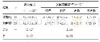表2 两班考核成绩比较：回授法在养老护理员入职培训中的应用研究