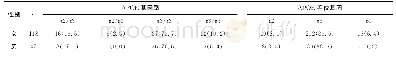 表1 APOE基因型及等位基因分布[n(%)]