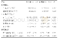 续表1 2组一般资料情况比较