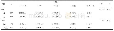 表2 学生对未婚同居的选择情况[n(%)]