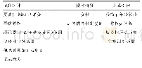 表1 肝移植术后新发DSA的危险因素