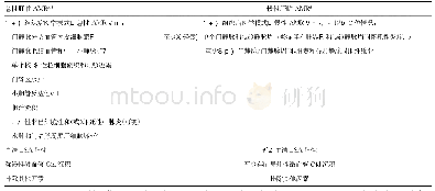 表2 Banff工作组制定的肝脏AMR指南和共识标准