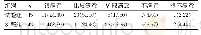 表3 2组学生对神经病学临床教学满意度比较[n(%)]