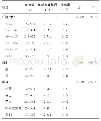 表1 不同年龄、性别、职业体检者胆囊息肉检出情况比较（n=1 027 400)