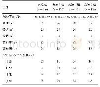 表1 各组患者一般资料比较