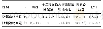 表2 2组患者术后近期并发症发生情况[n(%)]