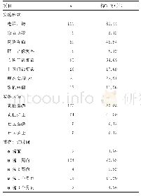 表2 患者对延续护理的需求情况