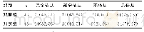 表1 两组治疗依从性比较[n(%)]