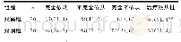 表1 两组患者治疗依从性比较[n(%)]