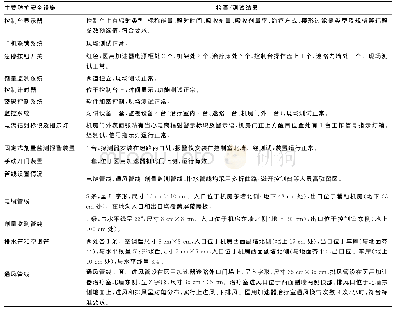 《表3 医用加速器主要防护安全设施》