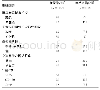 《表3 影响房颤抗凝治疗的各因素分析（n)》