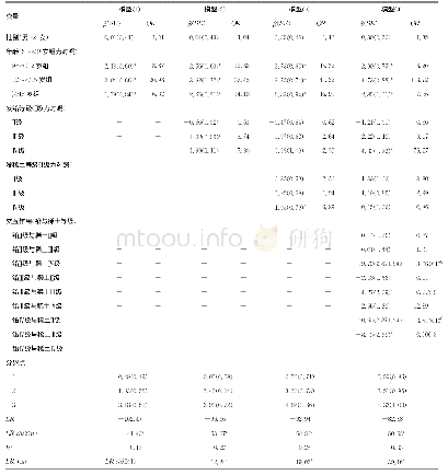 表5 儿童智力影响因素logistic回归模型参数估计