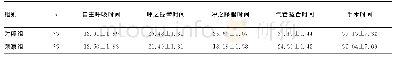 表2 2组患者手术时间、术后苏醒时间比较（±s,min)