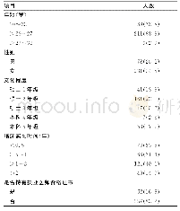 表1 调查对象的一般情况[n(%)]