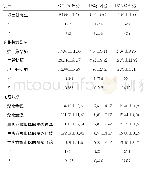 《续表4 不同特征抗疫一线护士PSQI、SCL-90、PCL-C评分比较（±s，分，n=109)》