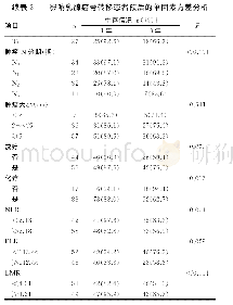 《表2 影响乳腺癌骨转移患者预后的单因素方差分析》