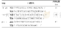 表1 待测基因引物序列：电针对失神经骨骼肌萎缩兔NF-κB、TGF-β1表达的影响