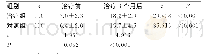 表4 2组患者治疗前、治疗3个月后JOA评分比较（±s，分）