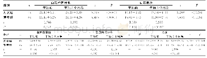 《表1 2组患者干预前后ESCA评分比较（±s，分）》