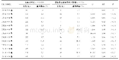 表1 慢性肾功能衰竭患者组与健康对照组HLA-DRB1等位基因频率比较