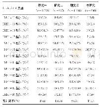 表2 重庆地区不同研究人员对HLA-DRB1等位基因频率统计的比较