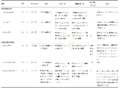 表1 局部晚期宫颈癌接受放疗后辅助化疗的相关研究