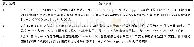 《表3 患者治疗经过与转归》