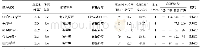 续表1 纳入文献的基本特征