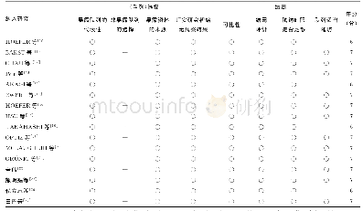 表3 纳入前瞻性队列研究文献质量评价