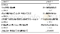 《表1 pTRG与mrTRG 5级分类系统标准》