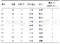 表1 患者家属一般资料：神经外科ICU转出脑出血患者家属转移需求的质性研究