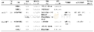 《续表1 纳入研究基本特征》