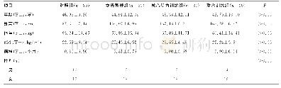 表1 各组患者一般资料比较（±s)