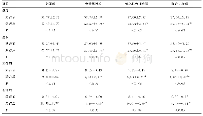 表3 各组脊柱关节活动度比较（±s，°）