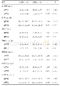 表2 2组患者实验室检查结果比较（±s)