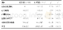 表3 2组PCI患者不良心血管事件发生情况比较[n(%)]