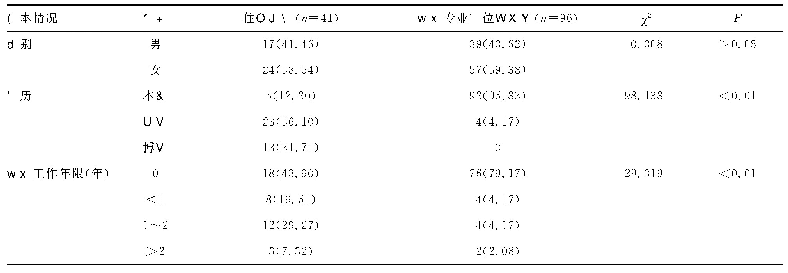 表1 培训学员基本情况[n(%)]