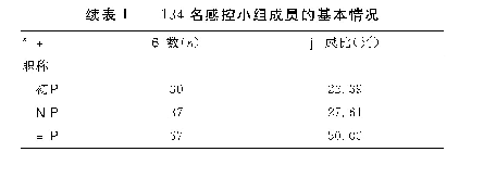 表1 134名感控小组成员的基本情况