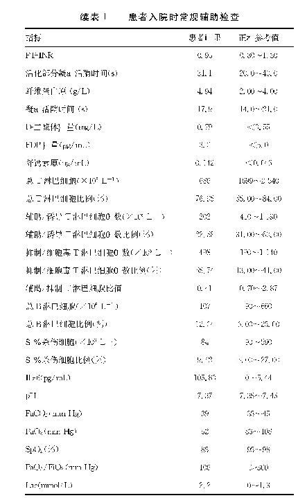 表1 患者入院时常规辅助检查