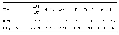 《表3 慢性心力衰竭患者全因死亡的Cox比例风险模型多变量分析》