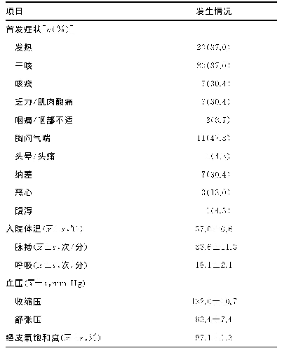 表2 新冠肺炎普通型患者的临床资料