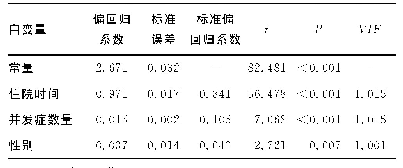 表3 住院费用多重线性回归分析结果