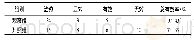 《表1 两组患者临床疗效比较(n=39)》