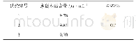 表4 验证试验结果：正交设计优化鲜竹沥液的提取工艺