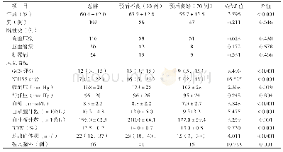 《表1 预后不良与预后良好急性脑出血患者一般情况比较》