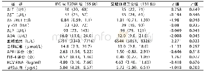 《表1 IFG或T2DM组与空腹血糖正常组HCV感染者的肝功能指标比较[中位数(下四分位数,上四分位数)]》
