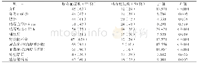 表1 脓毒血症组和结石梗阻组患者的基本指标比较[例（%）]