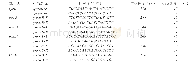 《表1 引物序列、产物长度和退火温度》