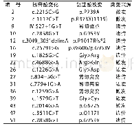 表1 PNS患儿COL4A5基因突变及突变来源情况