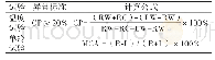 表1 温度试验及单冷试验计算公式